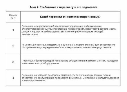 Тест электробезопасности 3 группа выше