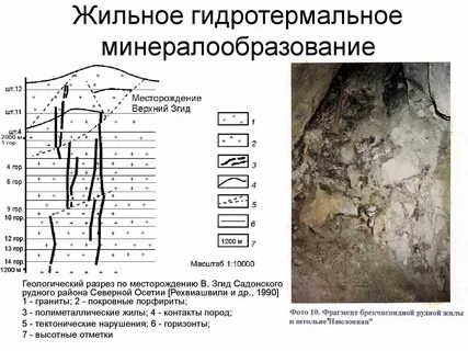 Месторождение магматических полезных ископаемых
