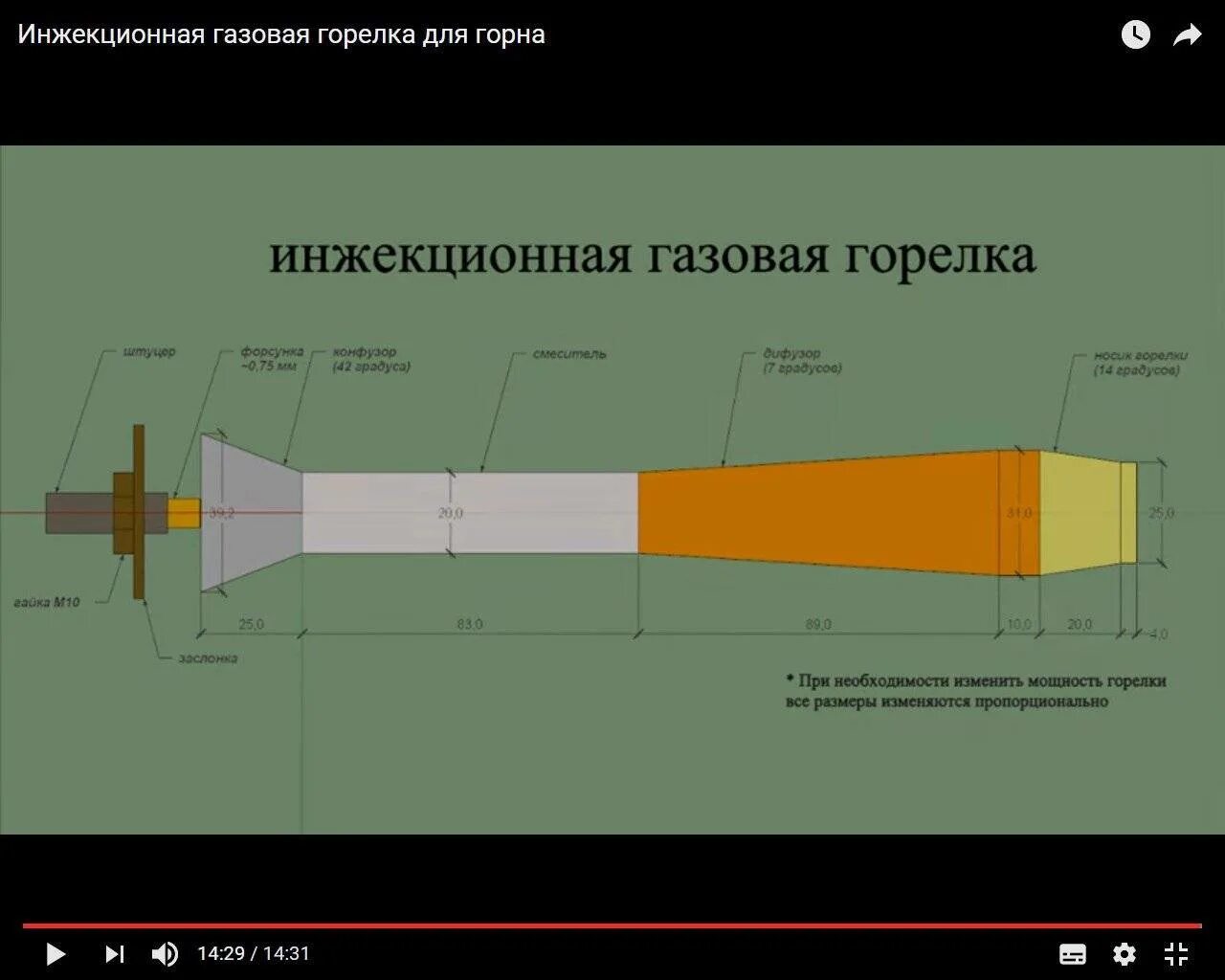 Инжекционная газовая горелка чертежи. Инжекционная горелка для Горна. Инжекционная горелка для Горна чертёж. Чертеж инжекционной газовой горелки.