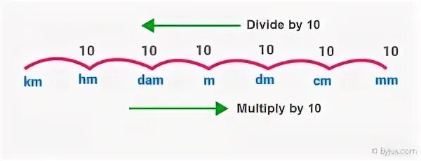 Convert 120cm x 180cm to meter squre. Cm m. 5'0 in cm. Measurements metr kilomentres. 1cm/100m сваровски расшифровка.