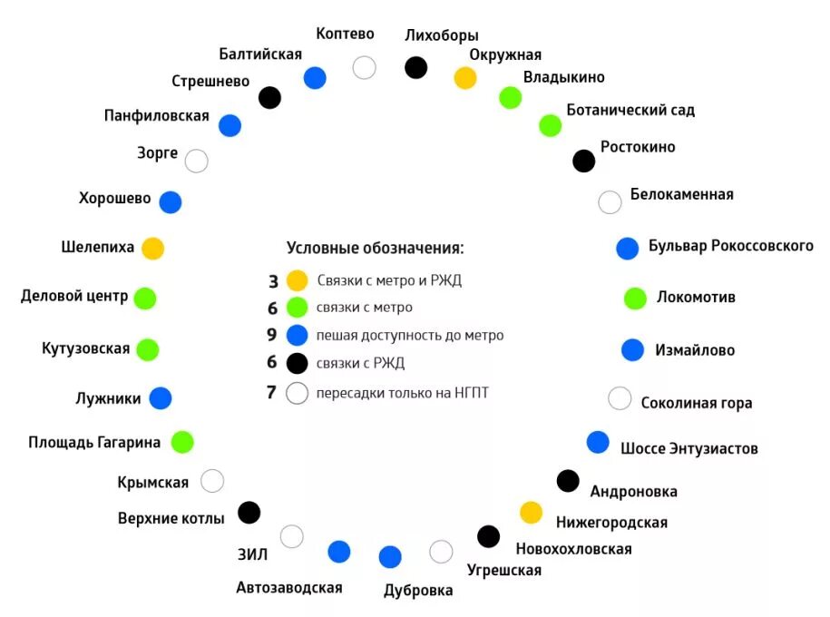 Схема станций МЦК МЦК. МЦК Коптево схема станции. Нижегородская (станция МЦК) Декатлон. Станции МЦК Москвы список. Круг по мцк по времени