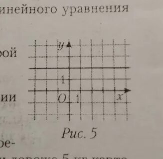 Напишите уравнение прямой по графику