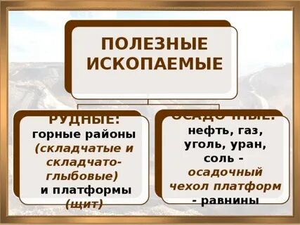 Полезные ископаемые осадочного происхождения название