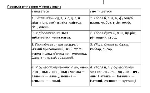 Украинские правила
