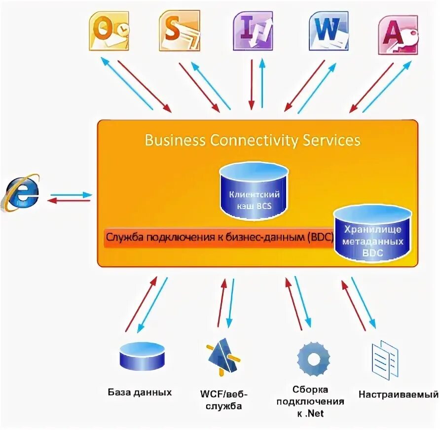A service connection