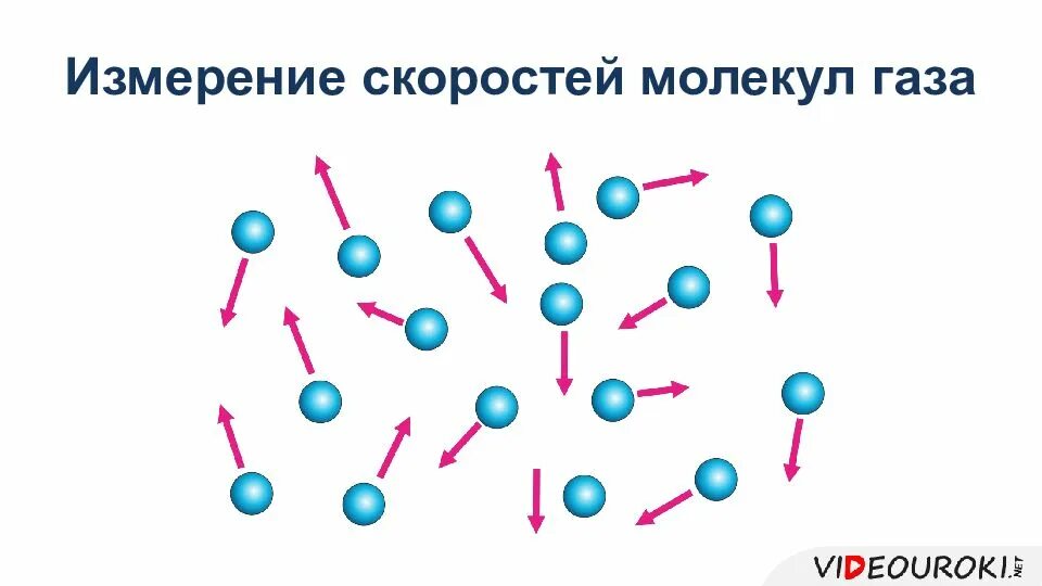 Молекулярный газ не реагирует с. Молекулярный газ не реагирует с. Молекулярные газы. Молекулярный газ это определение. Молекулярный газ не реагирует с.