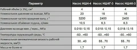 Нш 10 давление