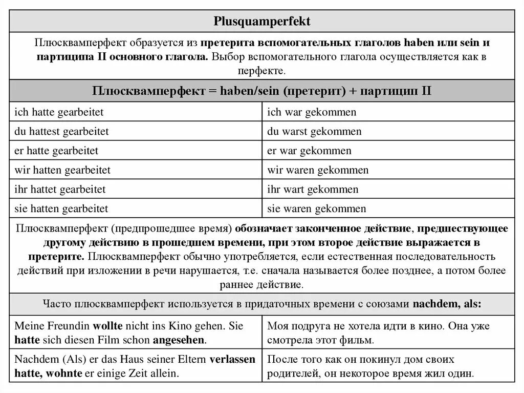 Согласование времен немецкий. Nachdem согласование времен. Правило согласования времен в английском языке. Таблица согласования времен. Согласование времен в немецком языке.