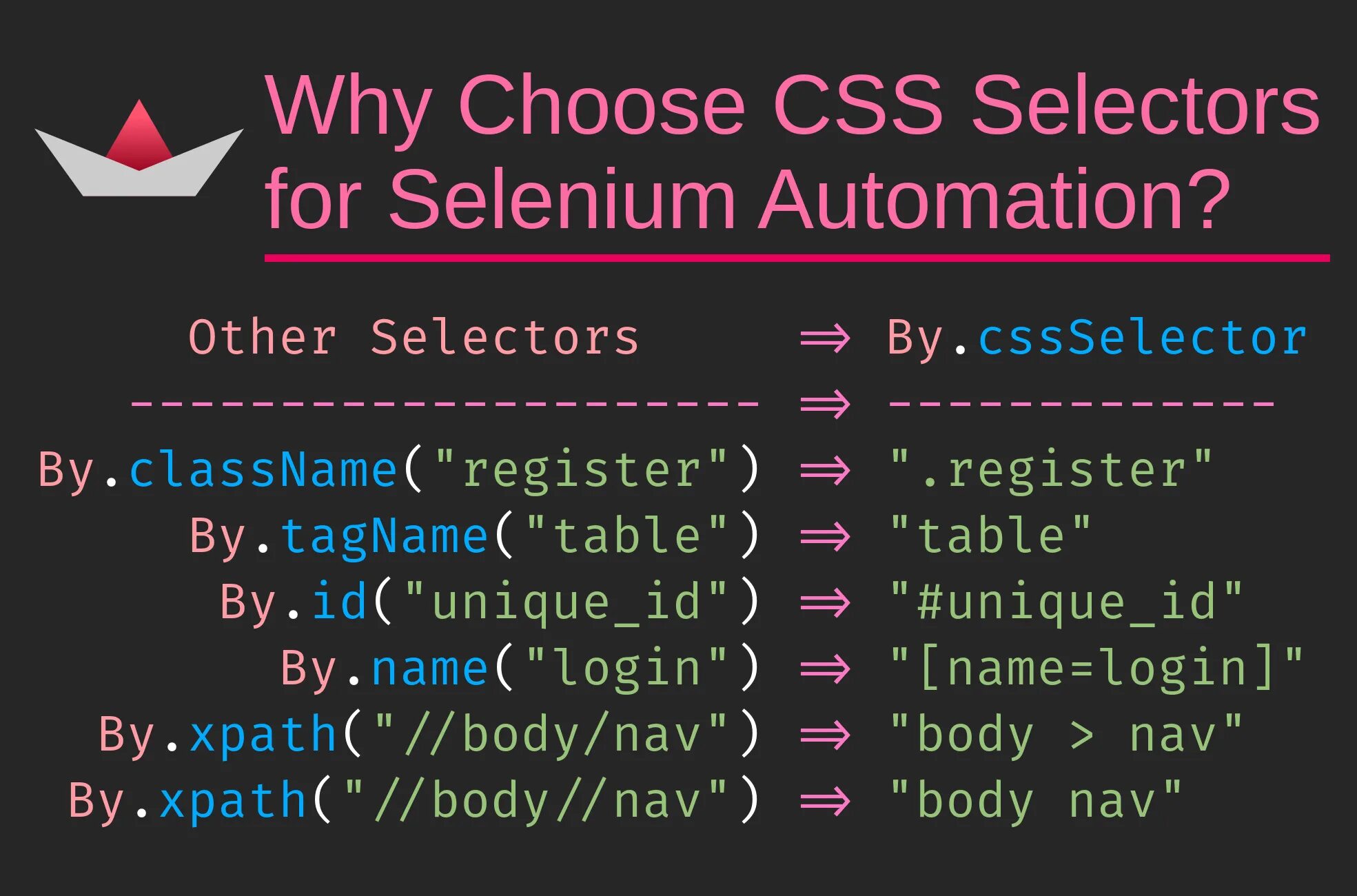 Css стили шаблон. Css. стили css. селекторы css. каскад css.