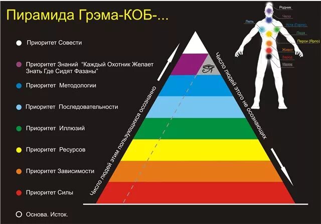 Составь пирамиду приоритетов настоящего гражданина и патриота. Пирамида КОБ. Пирамида приоритетов. Иерархия управления миром. Схема управления миром пирамида.