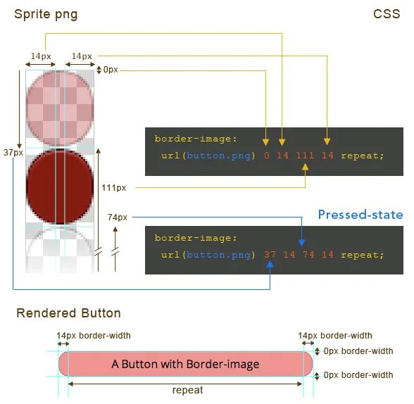 Бордер ЦСС. Границы CSS. Бордер CSS. Html image border. Html image width