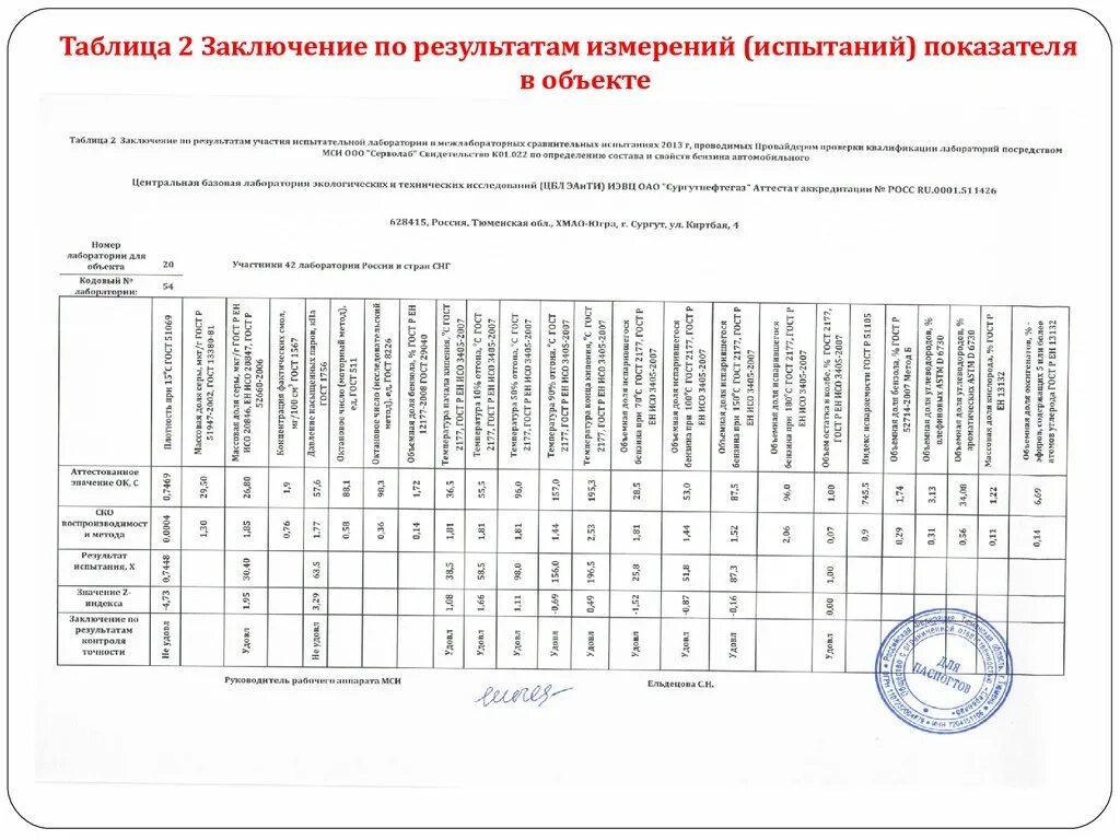 Заключение о результатах испытания. Выводы по результатам испытаний. Протокол МСИ по шуму.