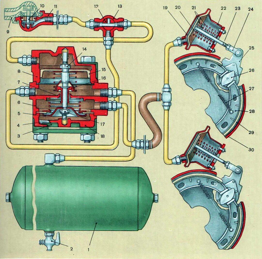 Тормоза зил 131. Пневматические тормоза ЗИЛ-130. Пневматический привод тормозов ЗИЛ 131. Тормозная система автомобиля ЗИЛ 130. Пневматический тормозной привод ЗИЛ 130.