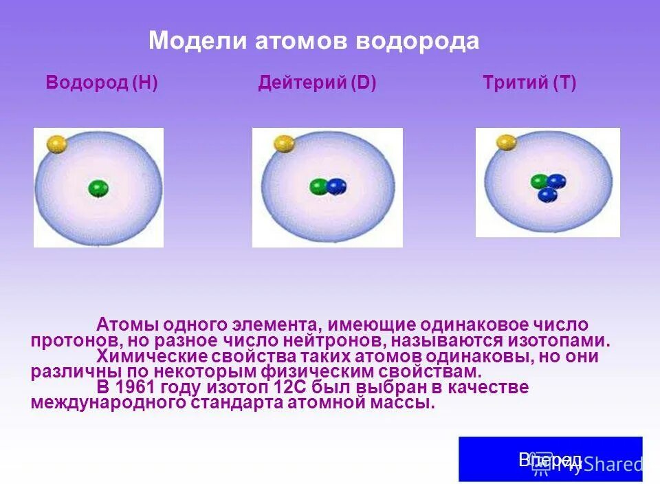 Атомное строение водорода. Модели атомов водорода гелия лития. Атом гелия и лития. Как выглядит модель атома водорода. Модель атома водорода.