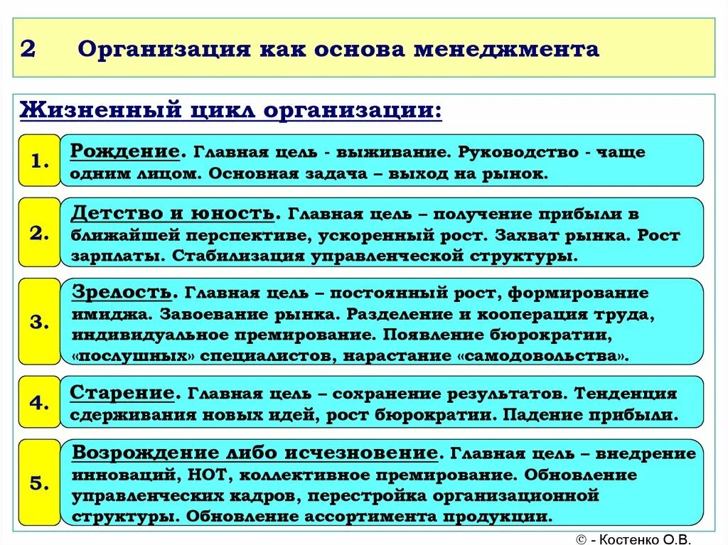 Тем как все организовать как. Организация как основа менеджмента. Основы менеджмента на предприятии. Основы современного менеджмента. Основные характеристики организации в менеджменте.