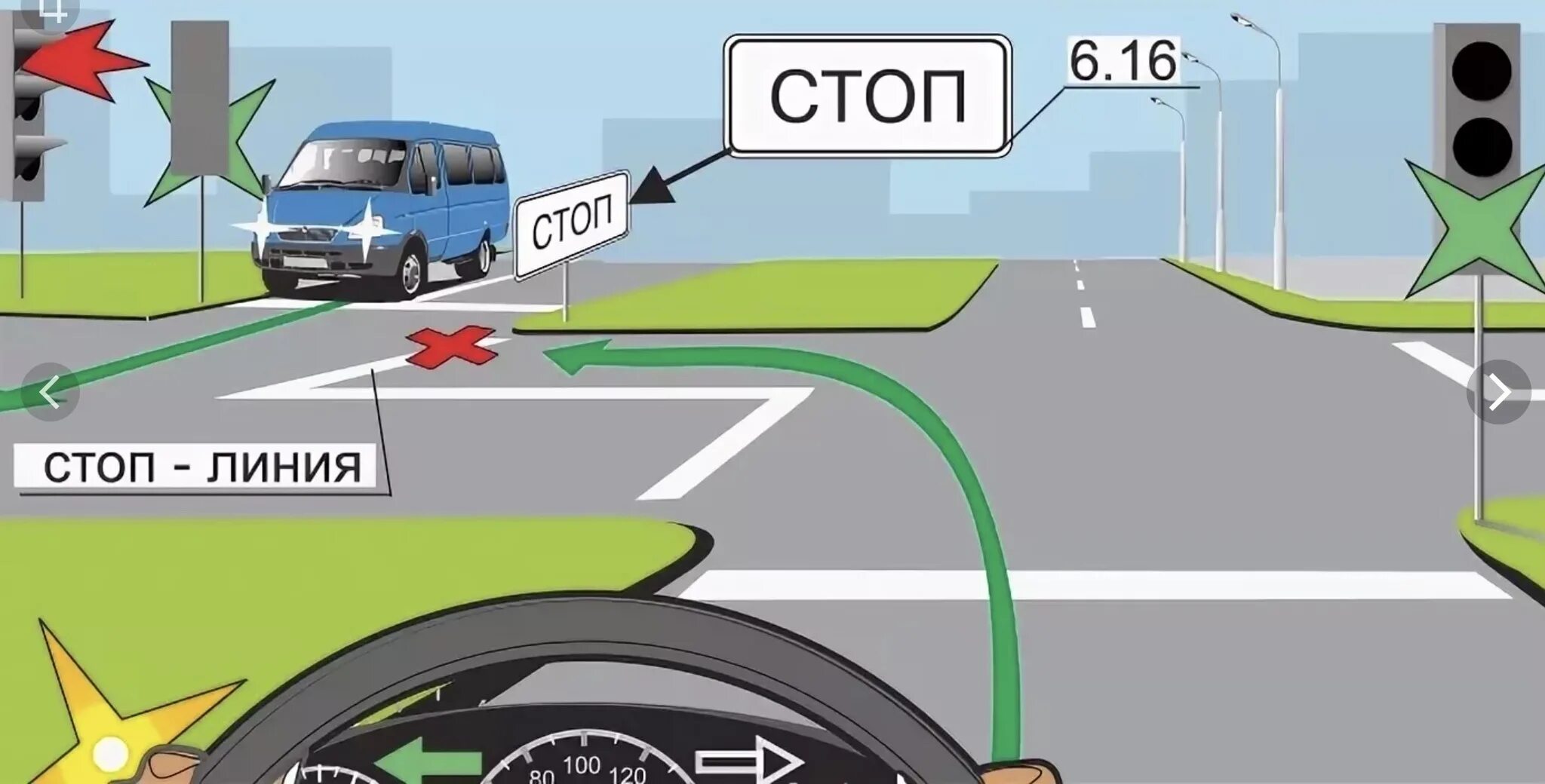 Пункт 13.7 ПДД. Пункт 13.7 ПДД В картинках. Правила проезда перекрестков. Стоп линия на перекрестке. 7 пдд рф