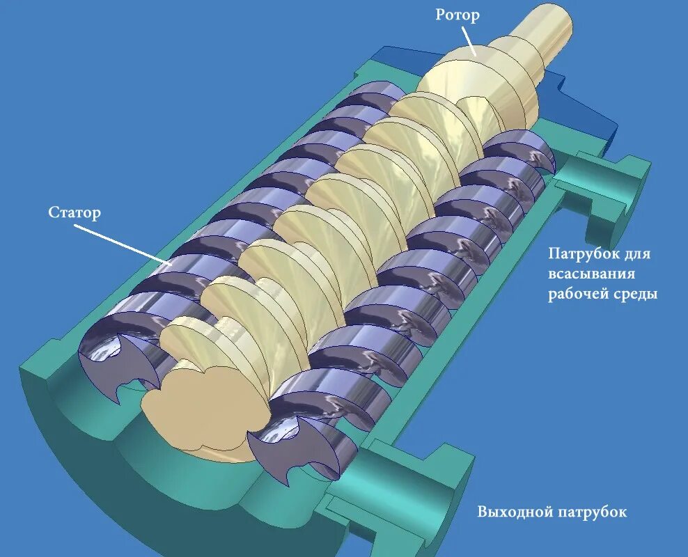 Шнековый насос mr40gbb12. Винтовой насос нвж 30. Винтовой насос acf-090k5-itbp. Бмп 6 шнековый насос. Бмп 6 шнековый насос.