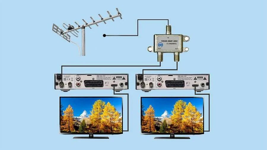 Телевидение на 2 телевизора. Схема подключения к 1 антенне 2 цифровых телевизионных ресиверов. Схема подключения двух телевизоров к одной цифровой приставке. Схема подключения активной антенны с усилителем на 2 телевизора. Схема подключения 2 тюнера к одной антенне.