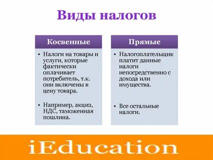 Земельный налог это какой налог прямой