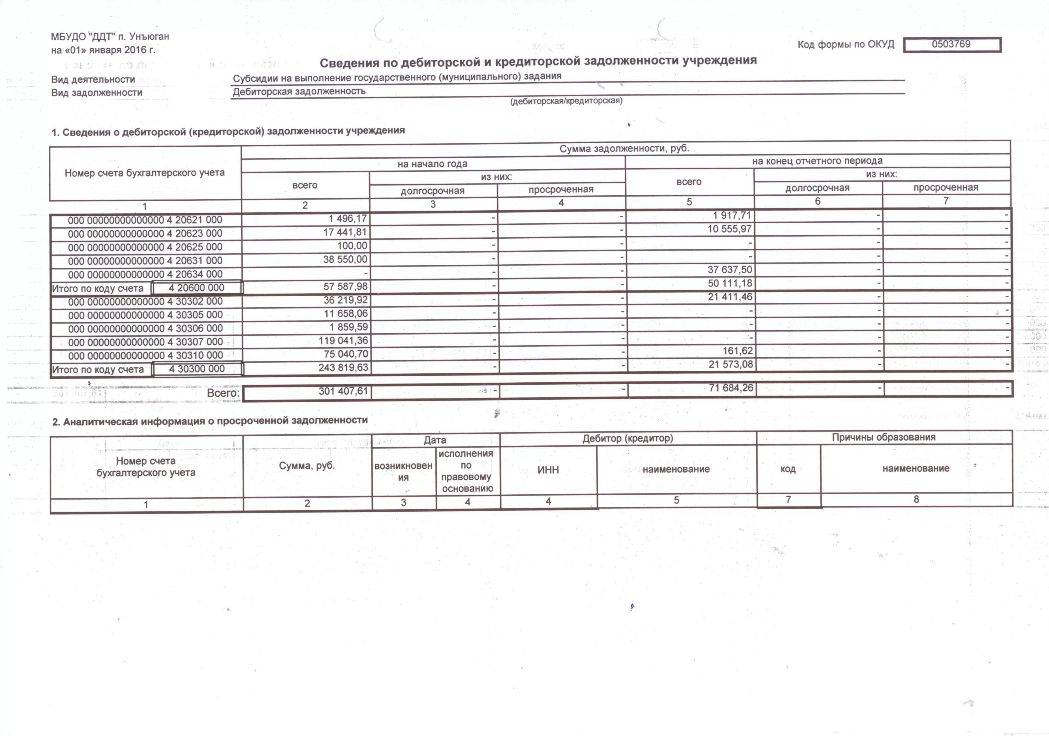 Справка о состоянии дебиторской и кредиторской задолженности. Справка о имеющейся дебиторской и кредиторской задолженности. Форма расшифровки дебиторской и кредиторской задолженности. Форма отчета по дебиторской задолженности.