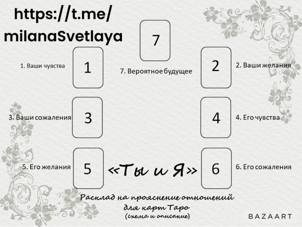 Гадание на таро про любовь. Схемы расклада карт. Расклад на отношения. Расклад Таро на отношения. Расклад на отношения Таро схема.