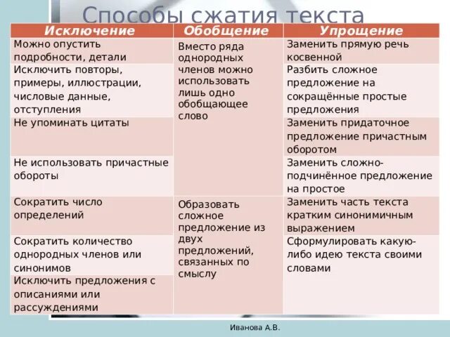 Определите способ сжатия текста рев бури. Способ сжатия текста исключение. пример исключения сжатия текста. способы сжатия предложения. приемы сжатия примеры исключение повторов.