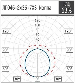 Норма 36
