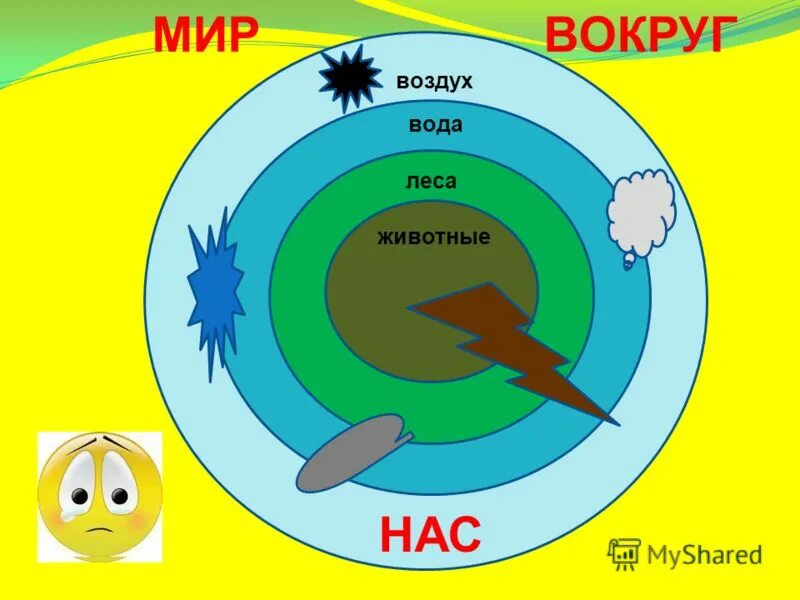 Земля земля я воздух. Земля земля я воздух