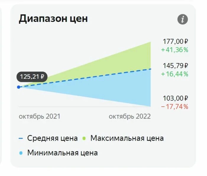 Алроса даты выплаты дивидендов. Алроса дивиденды. алроса дивиденды 2025. алроса дивиденды в 2025 дата выплаты. новости алроса дивиденды в 2025 году.