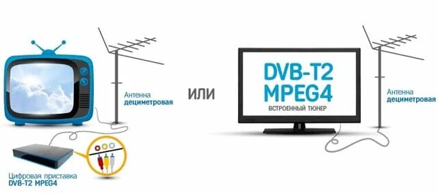 Телевизор без абонентской платы. Санарип. Антенна-санарип цифрового телевидения. Санарип антенна. Санарип ТВ Кыргызстан.