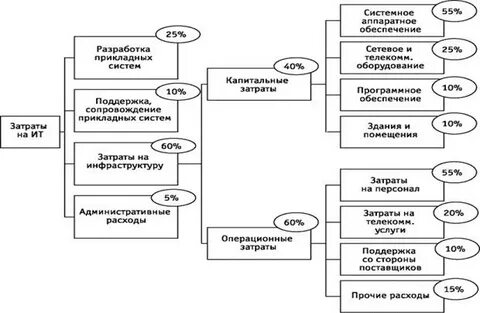 Информационная система бюджет