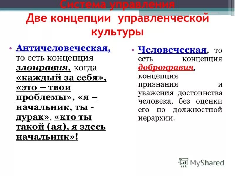 теории культуры менеджмента