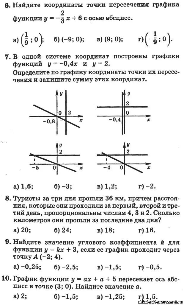 Не выполняя построений найдите точки пересечения графиков. Координаты точки пересечения графиков линейных функций. Как найти координаты точки пересечения графиков функций 7 класс. Как найти точку пересечения графиков функций. Алгоритм нахождения точек пересечения графиков функций.