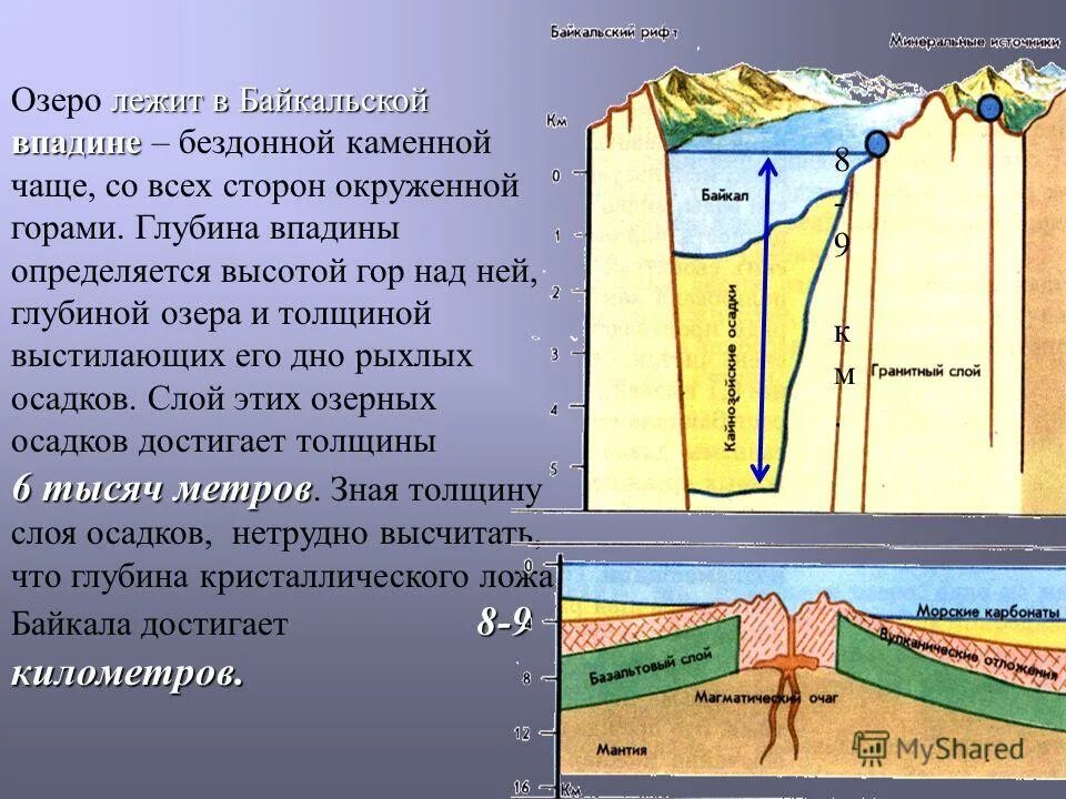 происхождение озерной озера байкал озерной котловины. происхождение котловины озера байкал. происхождение котловины озера байкал. байкал какое происхождение котловины. кроноцкое озеро происхождение котловины.
