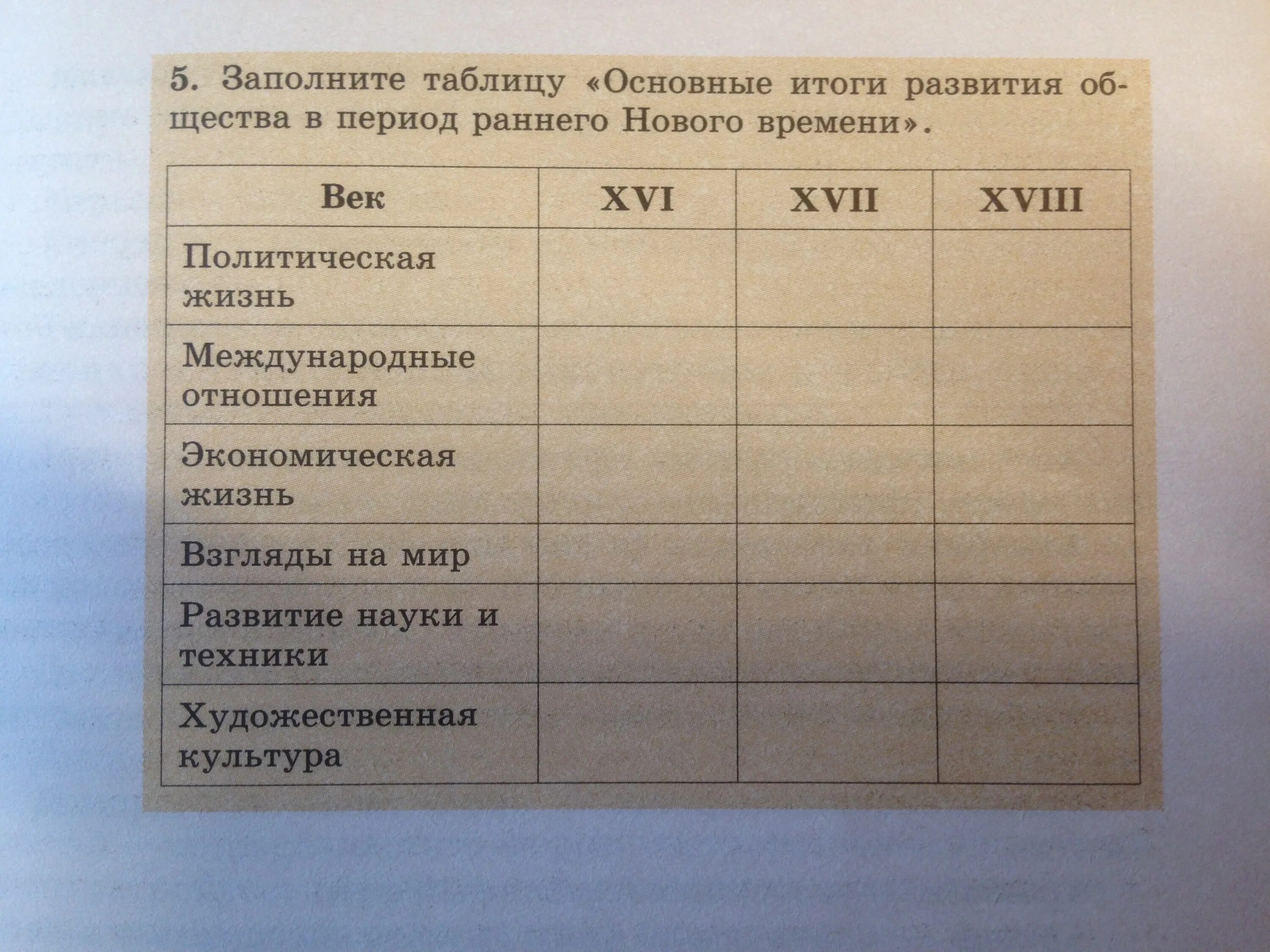 Основные итоги 18 столетия фото Shkola-2.ru