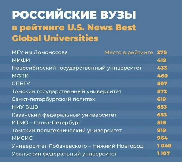 Институты Москвы список. Московские вузы список. Московский авиационный институт рейтинг. Университеты Москвы список лучших. Рейтинг лучших школ москвы 2023