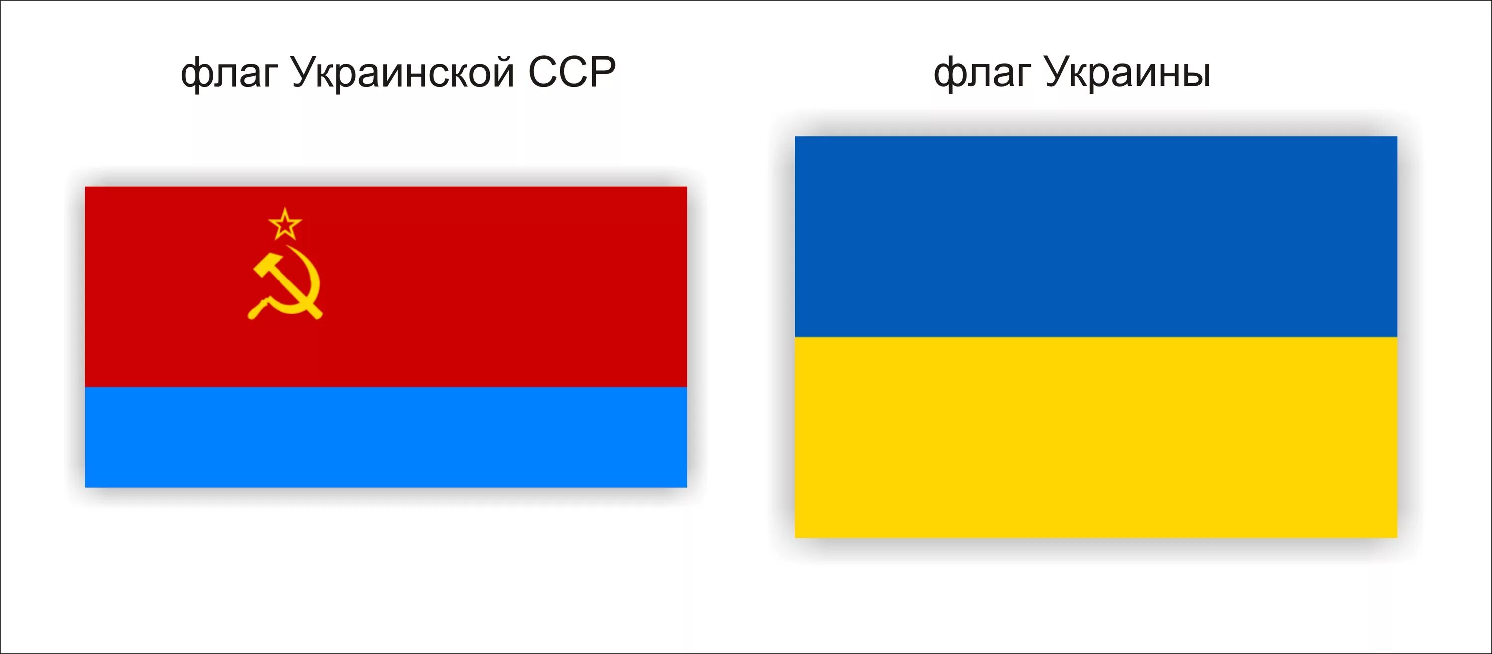 Флаг Республики Украина в СССР. Флаг украинской ССР. Флаг украинской Республики в СССР. Флаг украинской ССР И Украины.