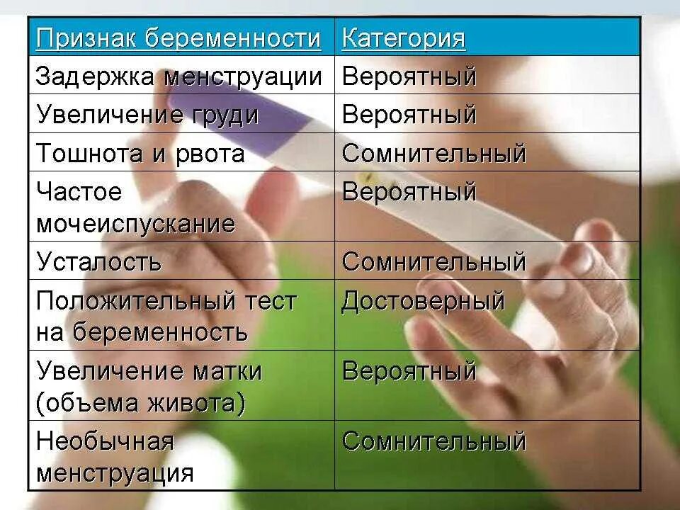 0 ощущается. Признаки беременности. Симптомы беременности. Первые признаки беременности. Первые симптомы беременности.