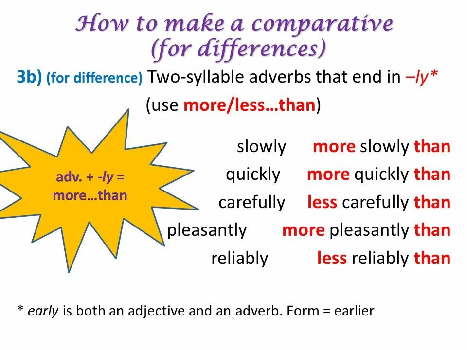 Comparative adverbs. Adverbs Comparative forms. Early Comparative. Boring comparative