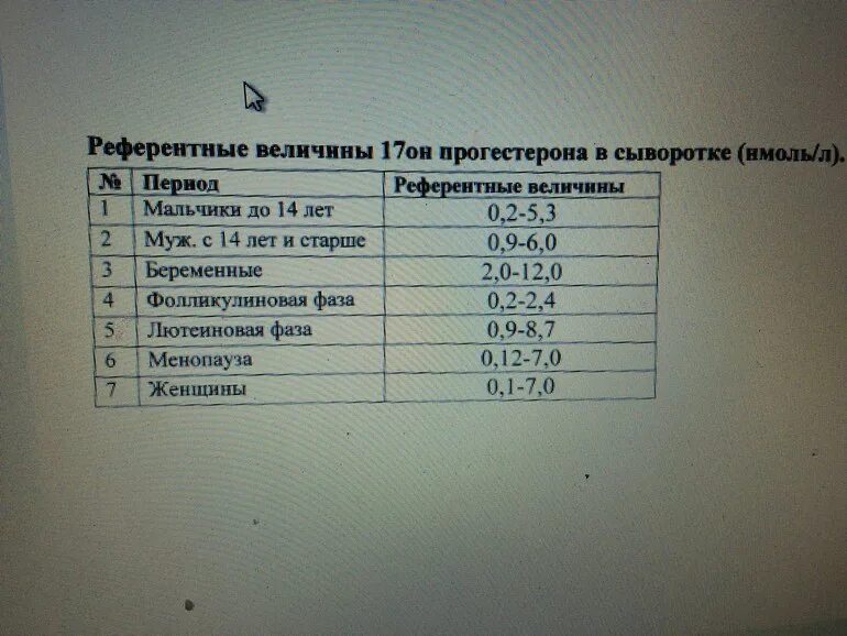 Гормон 17 он прогестерон. 17 Он прогестерон норма нмоль/л. 17 Он прогестерон норма НГ/мл. Анализ 17 он прогестерон норма у женщин. Нормы 17 он прогестерон НГ/мл у детей.