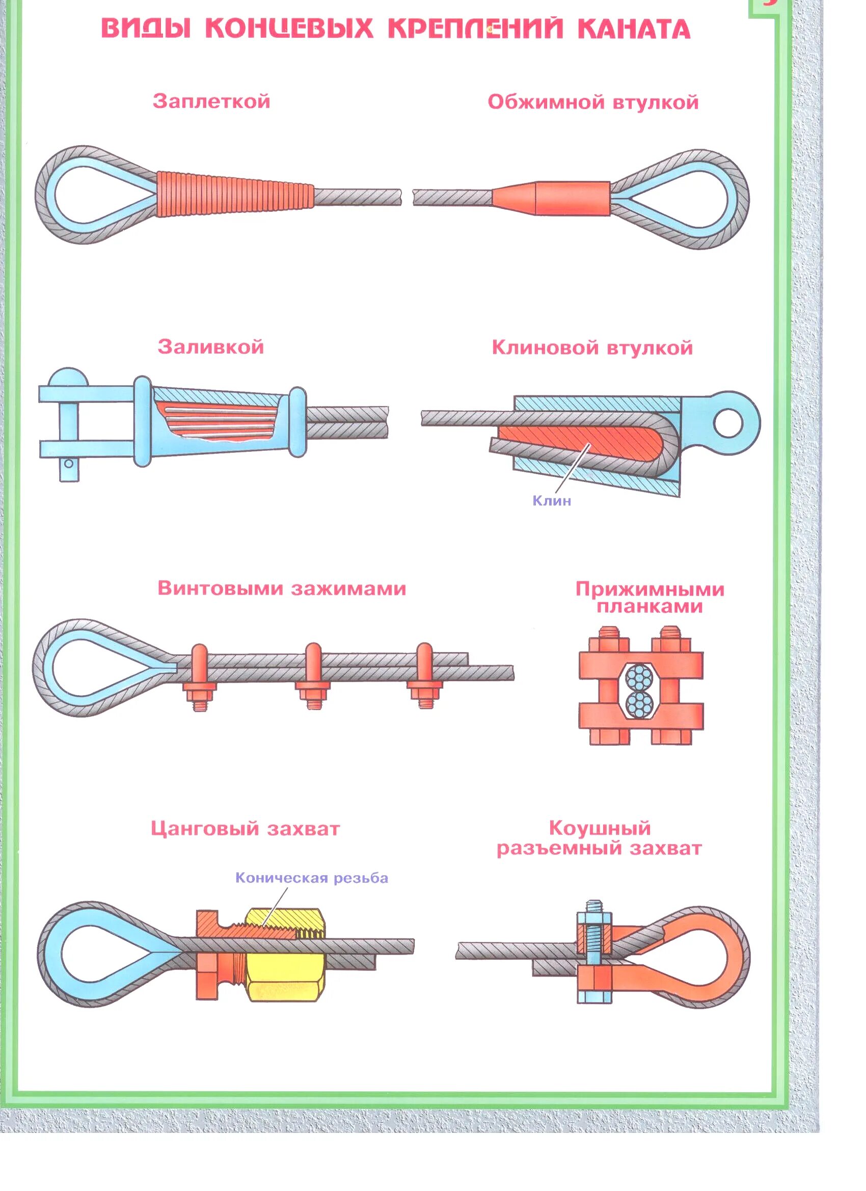 Какое соединение концов канатов не допускается