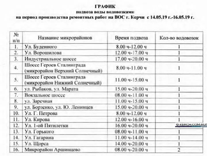 Вода крыма график работы. График подвоза воды в евпатории сегодня. Расписание подвоза воды. Гуп рк вода крыма. График подвоза воды населению.