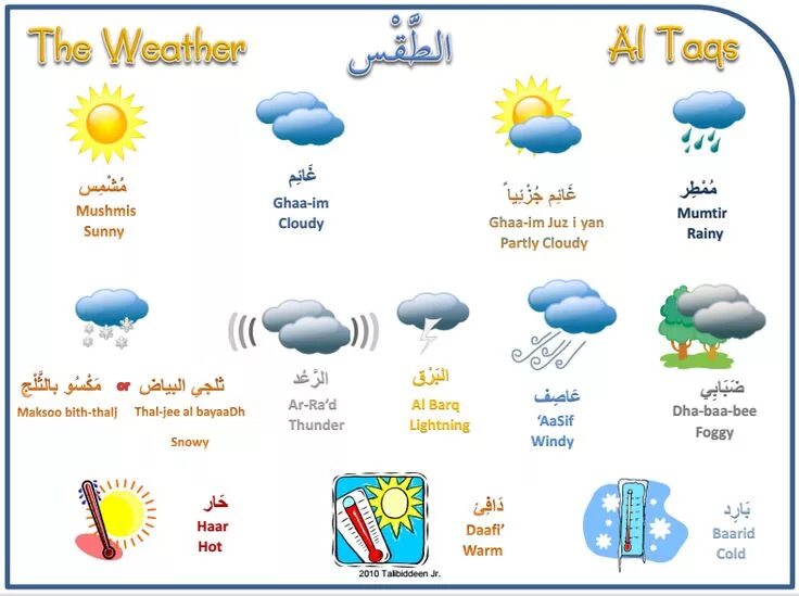 From weather. Погода на английском для детей. weather vocabulary. weather in english. weather in english vocabulary.