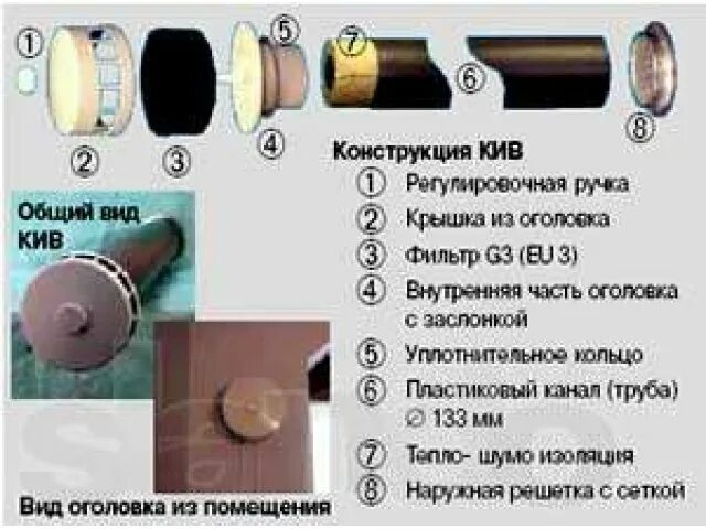 Кив размеры. Кив-125 (оголовок). кив 125 вентиляционный клапан система изнутри. кив-125 клапан приточный схема. уплотнительное кольцо для оголовка кив 125.