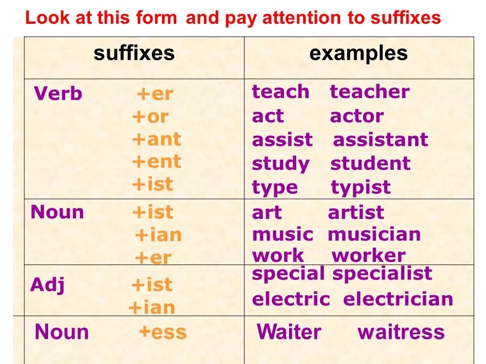 Ist английский. Суффиксы er or в английском языке. Суффиксы существительных в английском языке. Суффиксы er or ist Ian в английском языке. Noun суффиксы.