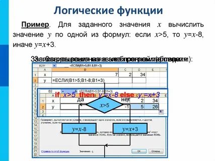 Формулы встроенные функциями в электронной таблице