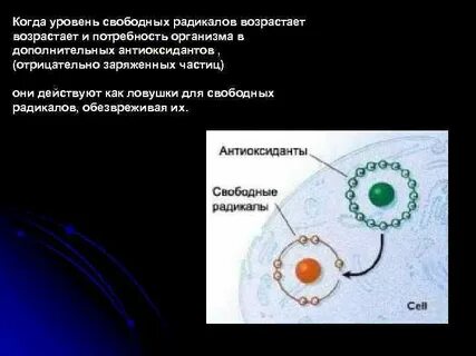 Какие частицы называются радикалами