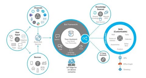 Метод боте