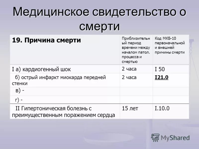 Код р 99. Заключение о причине смерти. мкб-10 международная классификация болезней r99. смерть мкб 10 код. свидетельство о смерти коды по мкб.