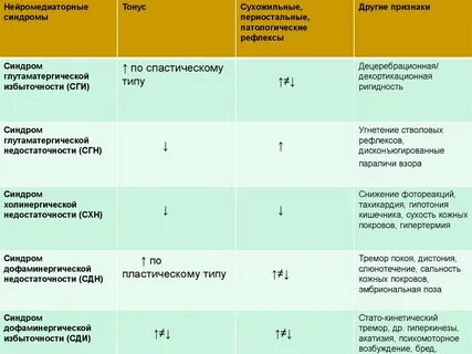 Периостальные рефлексы